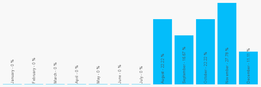 Number popularity chart 1937198701