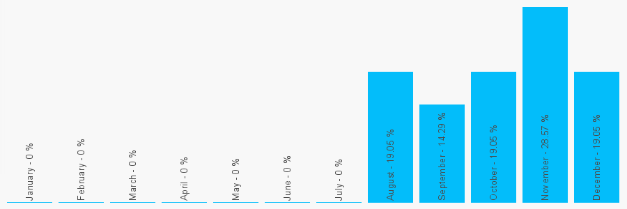 Number popularity chart 1215590476