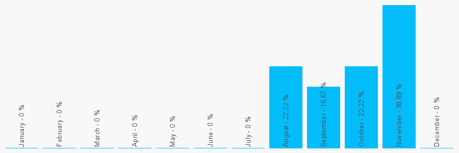 Number popularity chart 179848946