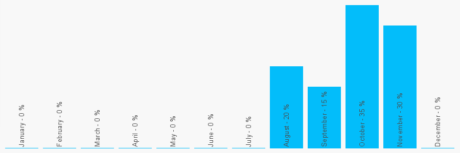 Number popularity chart 1902714079