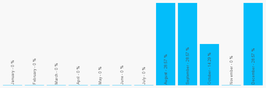 Number popularity chart 1618146356