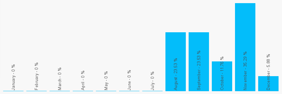 Number popularity chart 7989947090