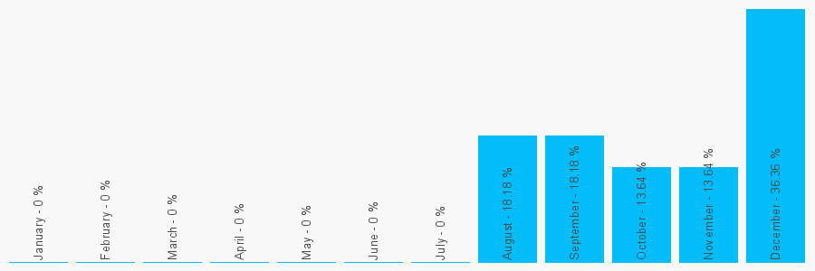 Number popularity chart 162478412