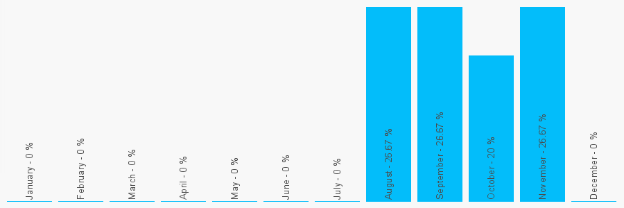 Number popularity chart 117844762