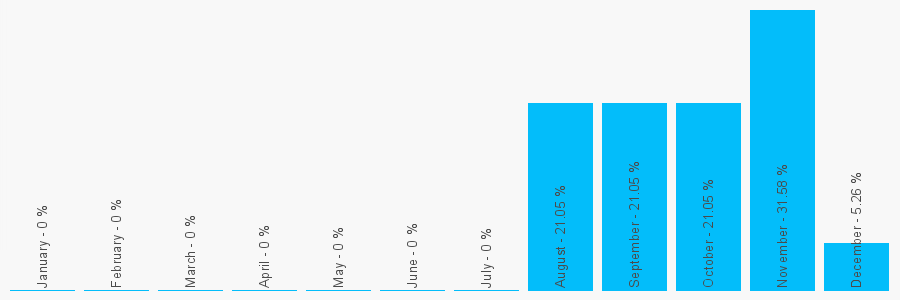 Number popularity chart 1514325554