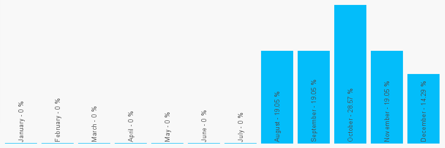 Number popularity chart 1484324224