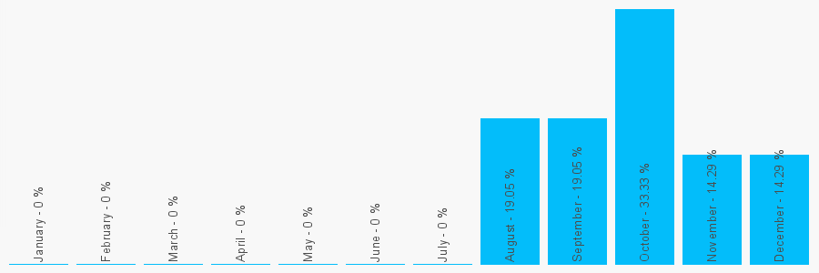 Number popularity chart 1494611359