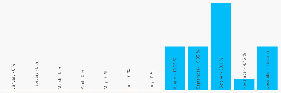 Number popularity chart 1753101445