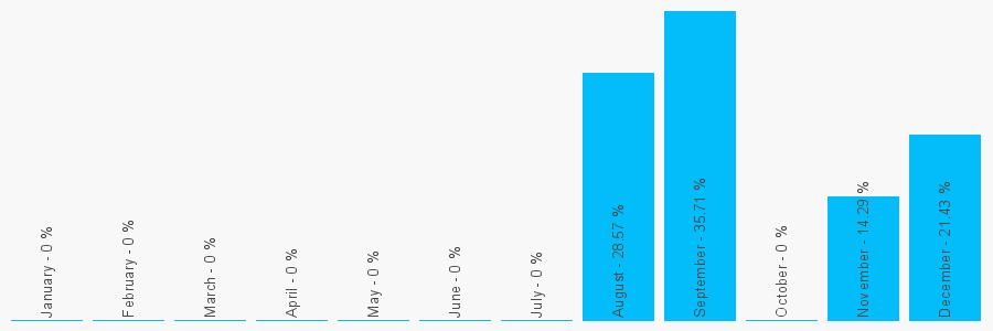 Number popularity chart 1784477499