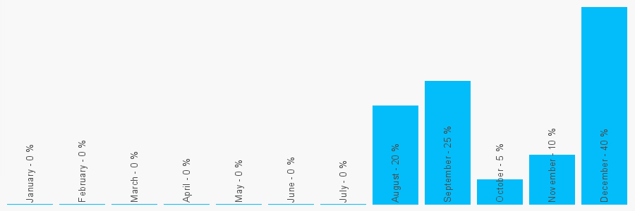 Number popularity chart 1623488895