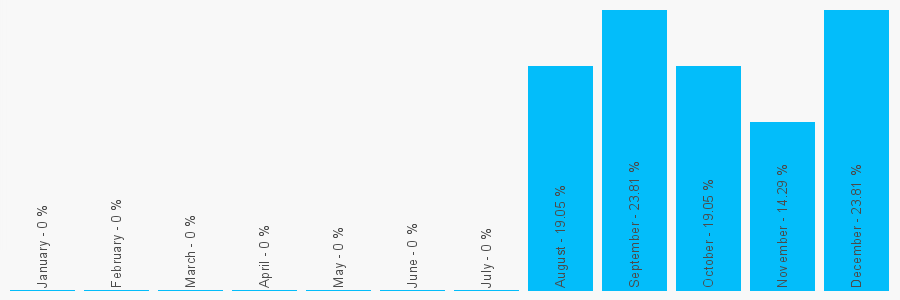 Number popularity chart 1608664990