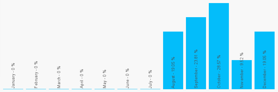 Number popularity chart 1246846722