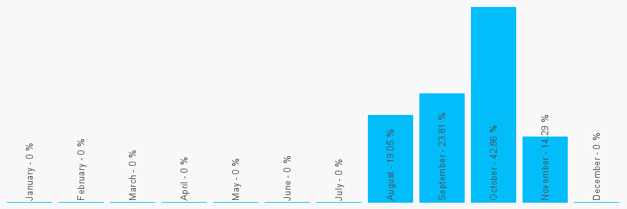 Number popularity chart 1204894555