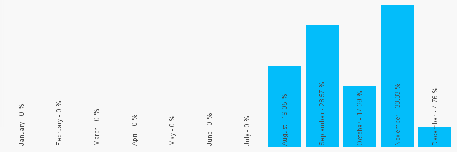 Number popularity chart 1270351347