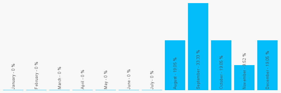 Number popularity chart 1790602676