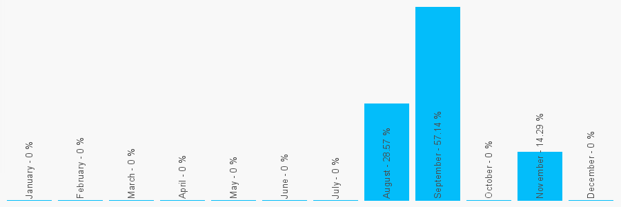 Number popularity chart 1279653038