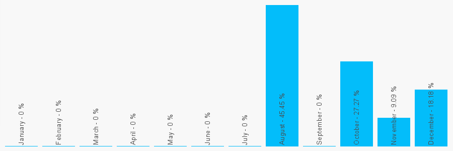 Number popularity chart 1865718080