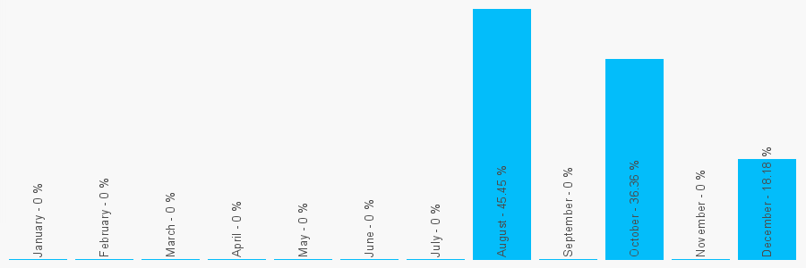 Number popularity chart 1372802813