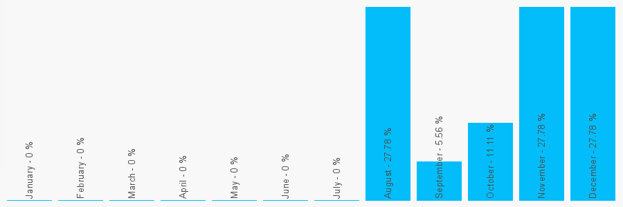 Number popularity chart 1797344774