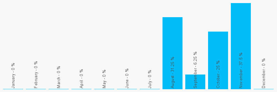 Number popularity chart 1923582987