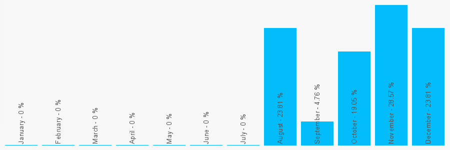 Number popularity chart 1404238026