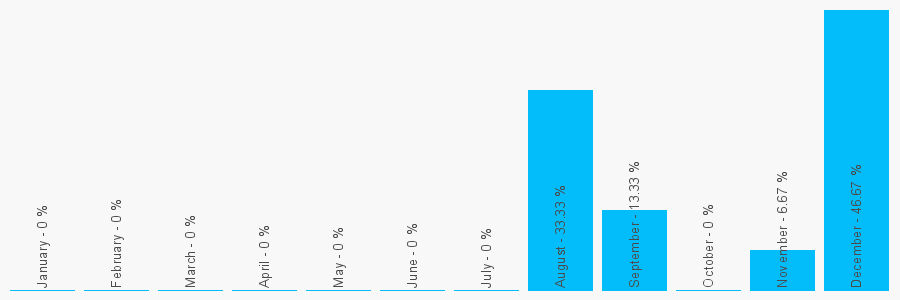 Number popularity chart 1784436301