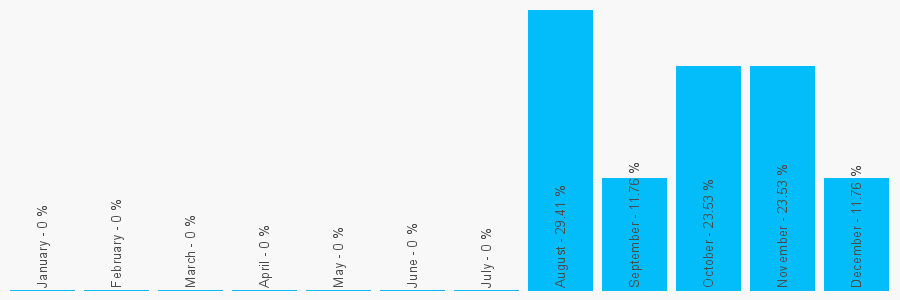 Number popularity chart 1615202386