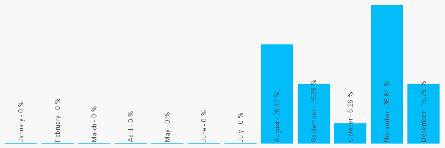 Number popularity chart 1514389965