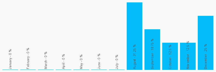 Number popularity chart 1737373121