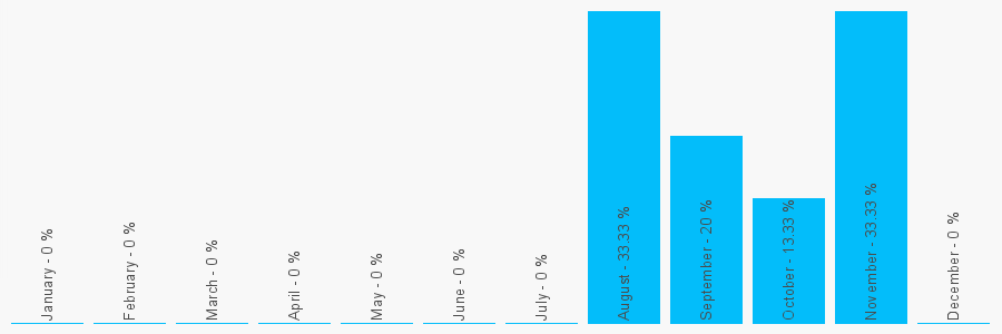 Number popularity chart 1282680985