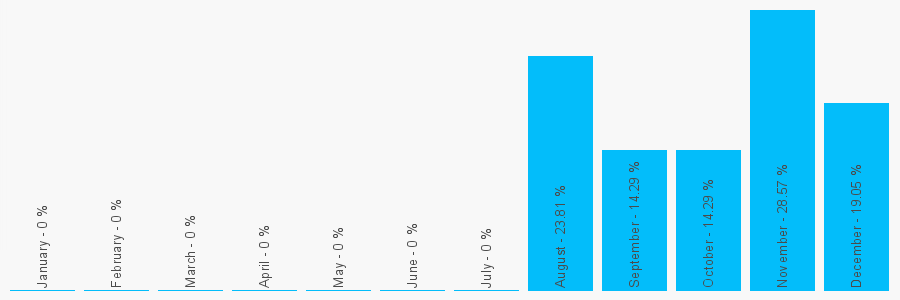 Number popularity chart 996147913