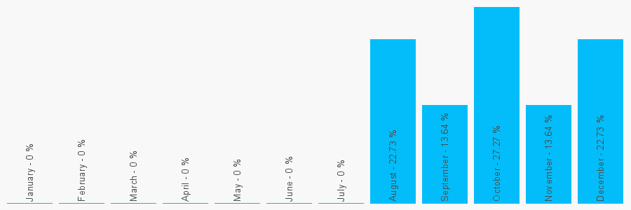 Number popularity chart 8126424031