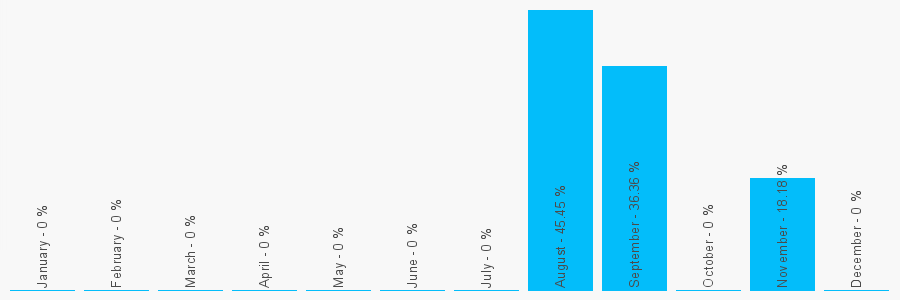 Number popularity chart 7894320394