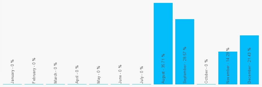 Number popularity chart 8707109929