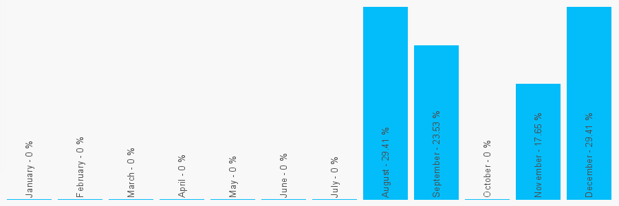 Number popularity chart 1926176688