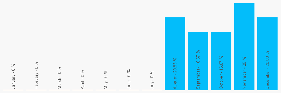 Number popularity chart 1163930016