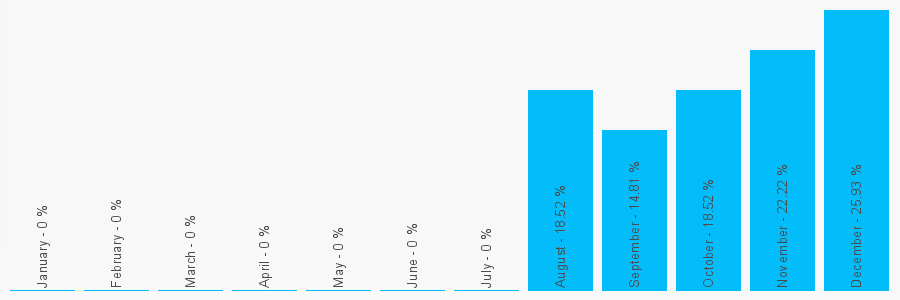 Number popularity chart 1285131795