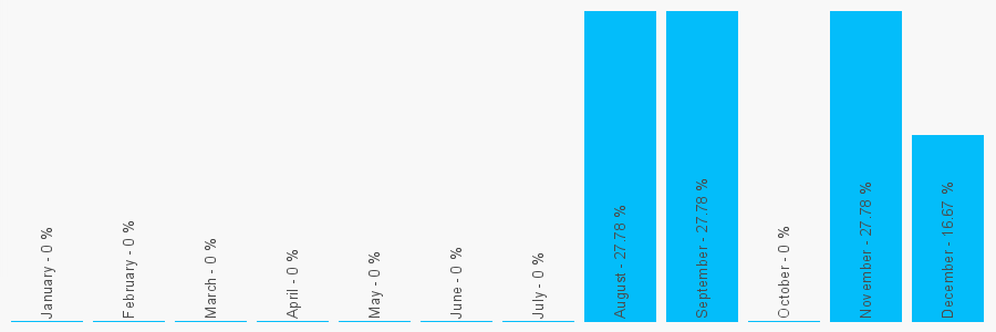 Number popularity chart 1495213359