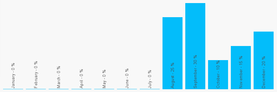 Number popularity chart 1792917847