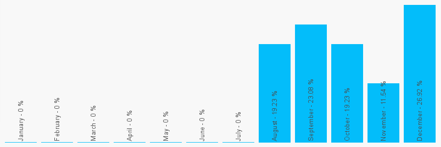 Number popularity chart 1792363881