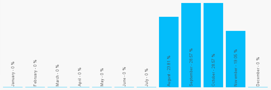 Number popularity chart 1371871593