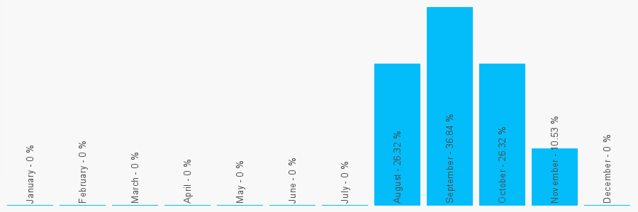 Number popularity chart 797801827