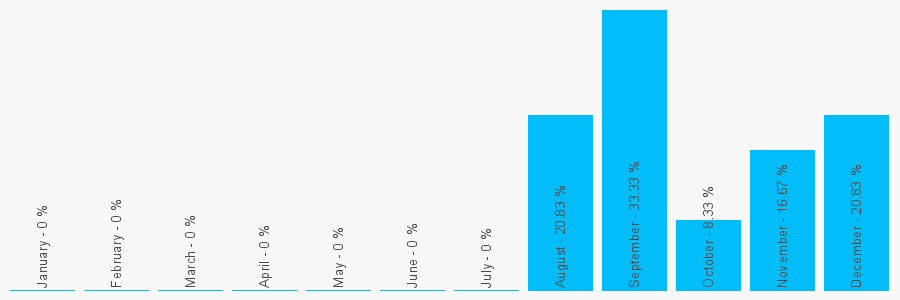 Number popularity chart 1206417891