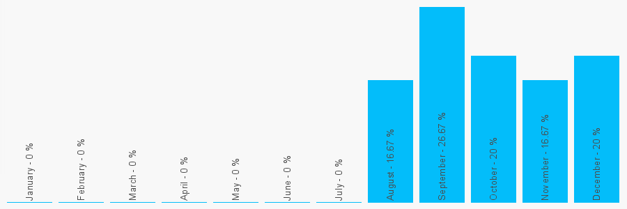 Number popularity chart 1215351801