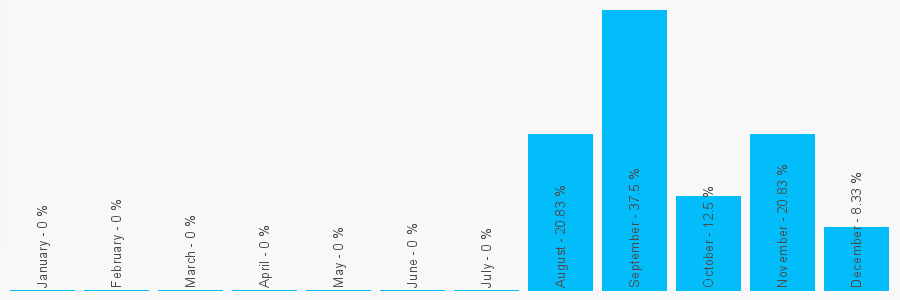 Number popularity chart 1489699053