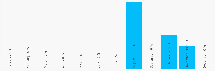 Number popularity chart 14380906256