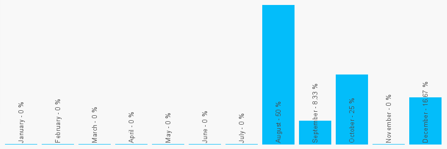 Number popularity chart 1698747875