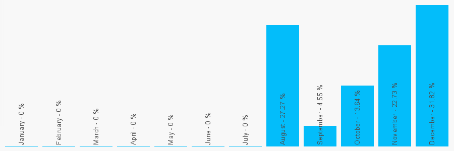 Number popularity chart 2036070707