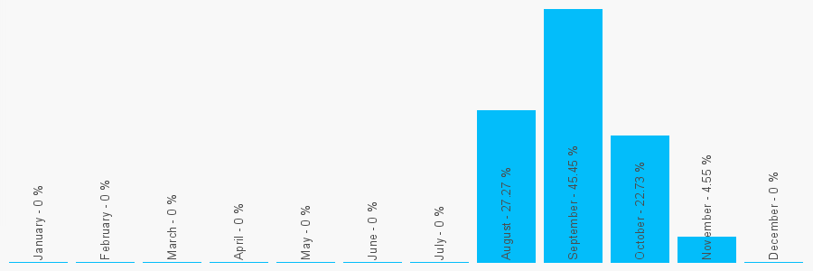 Number popularity chart 1746861073