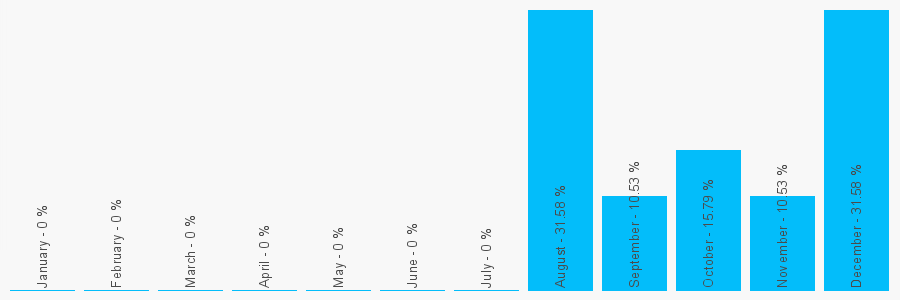 Number popularity chart 1737350940